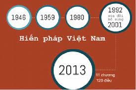 Vì sao nói hiến pháp là phương tiện bảo vệ quyền con người, quyền công dân?