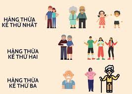 Thừa kế là gì? Có những hình thức thừa kế nào? Thừa kế theo pháp luật áp dụng trong những trường hợp nào?